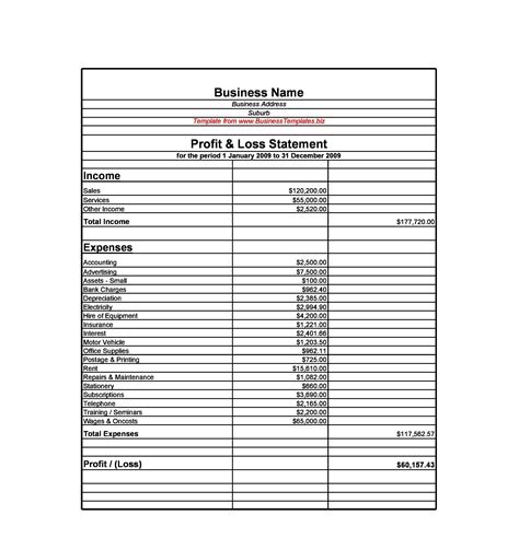 Personal monthly profit and loss statement template ®best