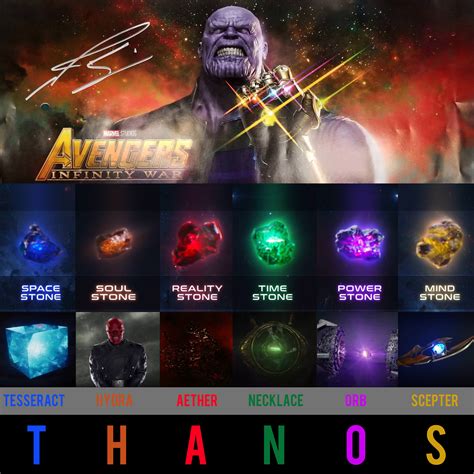 Infinity Stones T.H.A.N.O.S. Theorem | Marvel avengers movies, Marvel ...