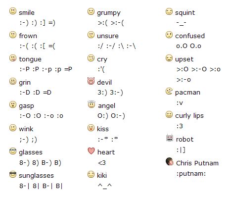 just because | Facebook emoticons, Emoticon, Text smiley faces