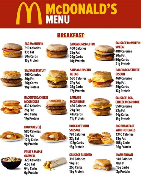 McDonald's Breakfast Menu and McCafe Coffee Menu with Prices - July 2024