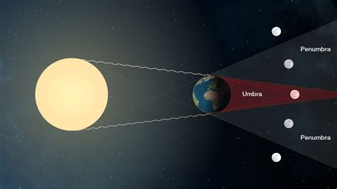 Don’t Miss The Super Blue Blood Moon Events of 2018 & 2019