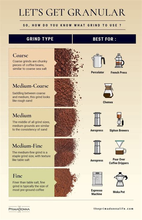 Coffee Grain Size Chart