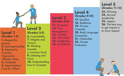 Character Development In Physical Education | The PE Project