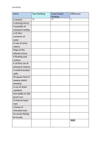 Teambuilding: Lost At Sea Who Will Survive Game / Activity. | Teaching Resources