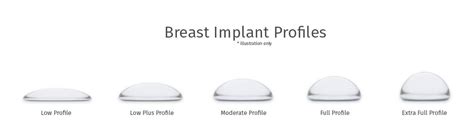 Silicone Implants High Profile