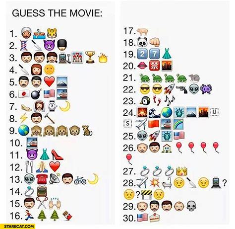 Guess the movie icons | StareCat.com