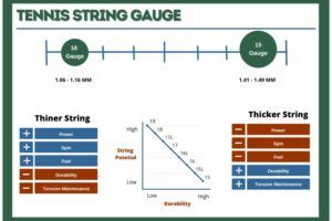 Tennis String Gauge Explained: Guide and Chart