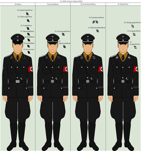 1932 SS Uniform by Major-Vianna on DeviantArt