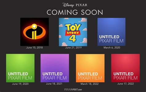 Pixar's Next 7 Films - Release Dates From 2018-2022 (Incredibles 2, Toy Story 4, Untitled ...