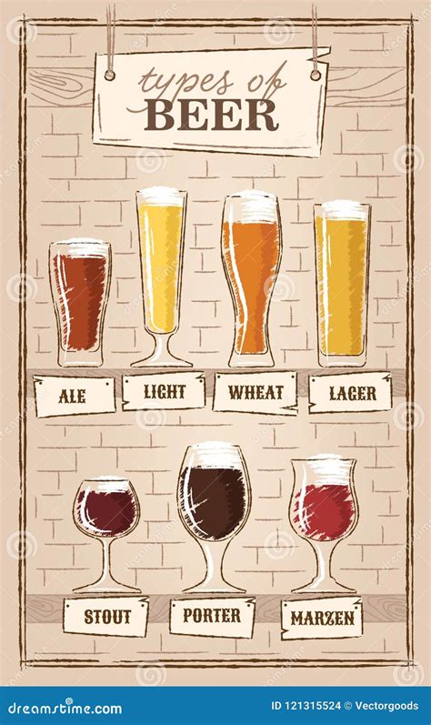 Beer Types. a Visual Guide To Types of Beer Stock Vector - Illustration of lager, icon: 121315524