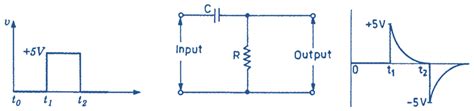 What is RC Differentiator? Circuit Diagram, Working & Waveforms - ElectricalWorkbook