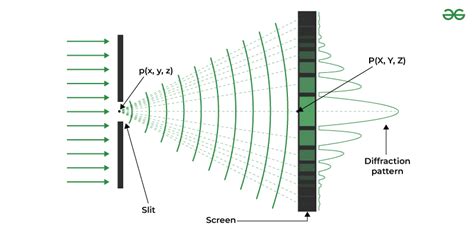 Single Slit Diffraction Pattern using Python - GeeksforGeeks