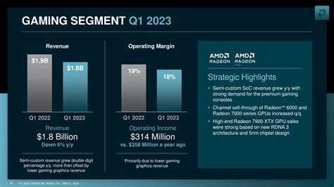 Amd Earnings Release 2025 Announcement - Libby Othilia