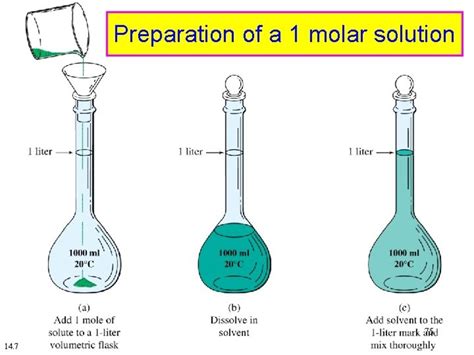 Molarity - HubPages