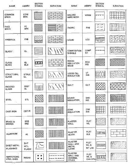 a diagram showing different types of tiles