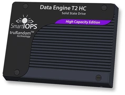 High Capacity SSD | Smart IOPS