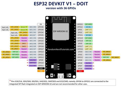 ESP32 Pinout Reference: Which GPIO pins should you use? | Random Nerd Tutorials