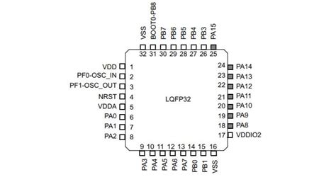 Stm32f411re Pinout