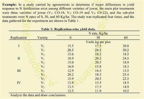 Split plot analysis in R using doebioresearch package