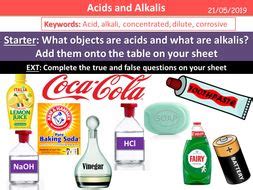 Acids and Alkalis | Teaching Resources