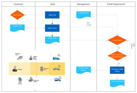 Process Flow Diagram Symbols (2022)