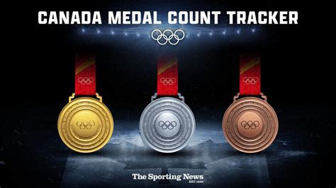 Canada medal count 2022: Updated tally of Olympic gold, silver, bronze medals for Canada ...