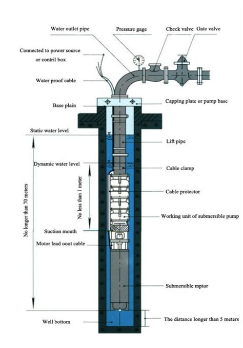 Borehole Pump Wiring Diagram