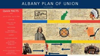 Albany Plan of Union by Visual History Guy | Teachers Pay Teachers