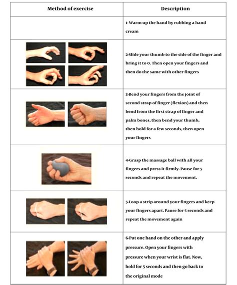 Finger Sprain Exercises