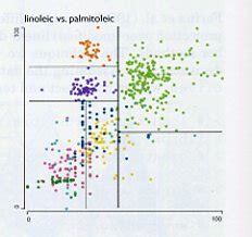 Book review: Interactive Graphics for Data Analysis - Junk Charts