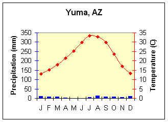 👍 What is the climate of the desert biome. What is the climate of the desert biome. 2019-01-17