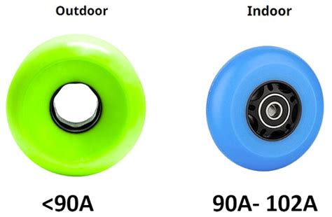 Indoor vs Outdoor Roller Skates - The Ultimate Guide