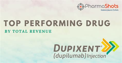 Top Performing Drug – Dupixent (April Edition)