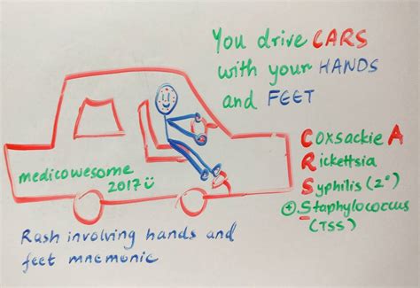 Medicowesome: Rash involving hands and feet mnemonic