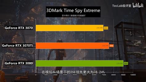 NVIDIA GeForce RTX 3070 Ti Gaming & Synthetic Performance Benchmarks Leak Out, Up To 10% Faster ...