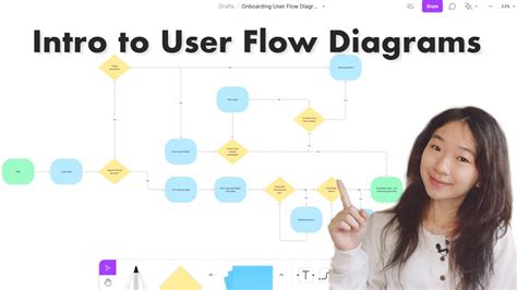 How to Make a User Flow Diagram with Example - YouTube