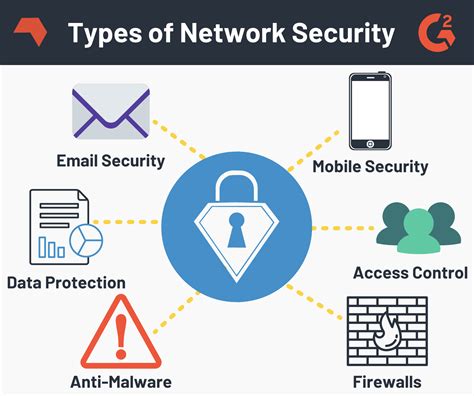 Exploring Network Security (+8 Ways to Protect Your Network)