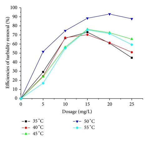 Synthesis reaction of branched cationic polyacrylamide. | Download Scientific Diagram