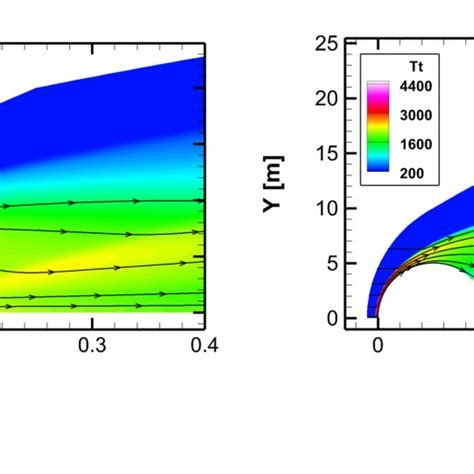 Mars atmosphere model developed by using Mars-GRAM 2005 v1.3 (Duvall et ...