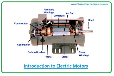 Introduction to Electric Motors - The Engineering Projects