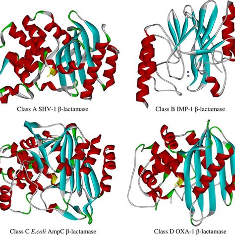 (PDF) Three Decades of Beta-Lactamase Inhibitors