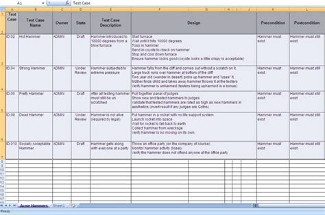 How Flowcharts can benefit Test Case Design | EuroSTAR Huddle