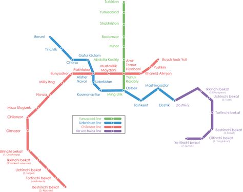 Tashkent Metro