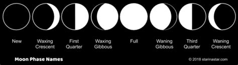 Moon Phases Names - an easy way to remember - Star In A Star