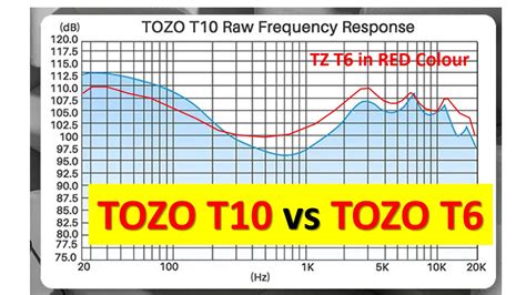 Tozo T10 vs Tozo T6 : This is Why I bought T6?