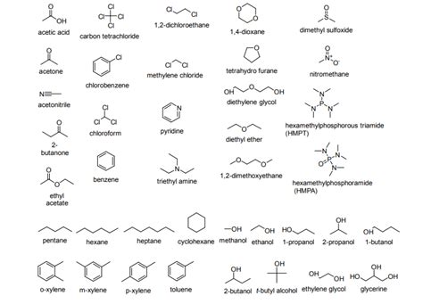 Common organic solvents' structures [11]. | Download Scientific Diagram