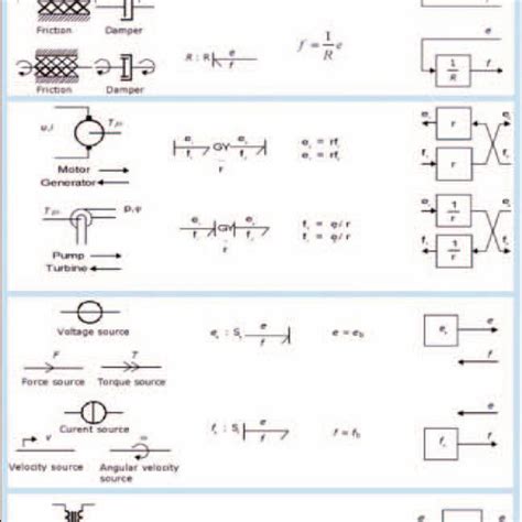 Symbols of bond graph programming and an example. | Download Scientific ...