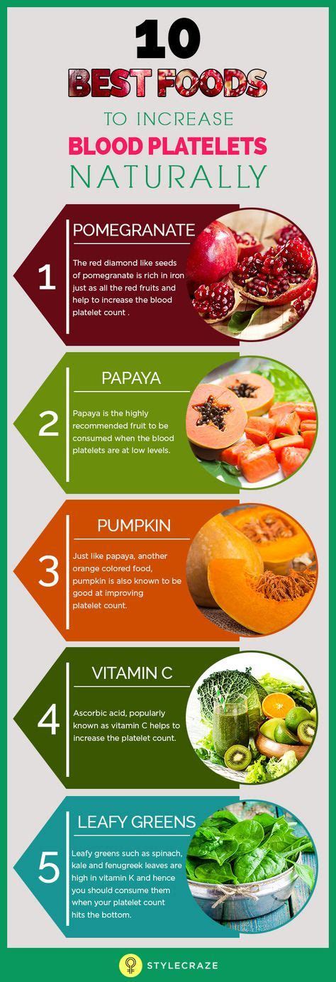 15 Best Foods That Increase Platelet Count Naturally | Hypothyroidism ...