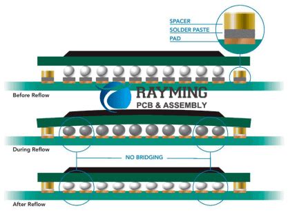 How to Solder bga componentS ? - RayMing PCB