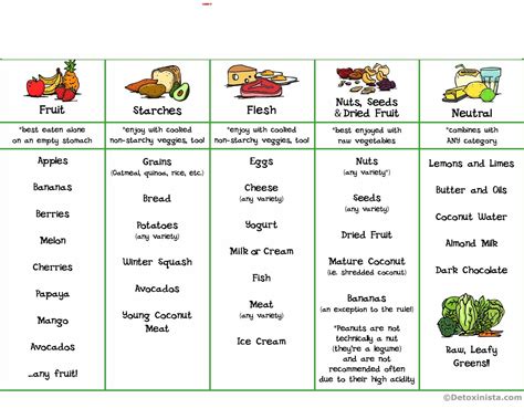 complete protein combinations - Google Search | Food combining, Food combining chart, Diet plans ...